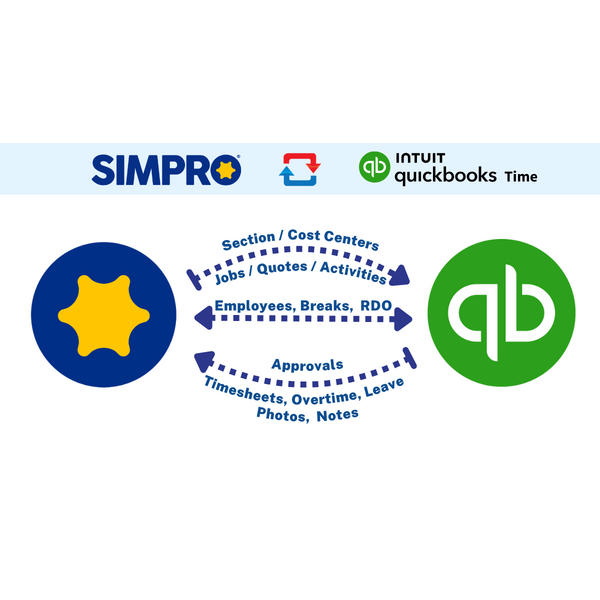 Simpro and QuickBooks Time Integration: Synchronizing Jobs, Employees, Timesheets, and Approvals