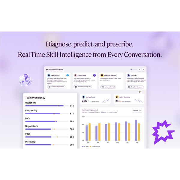 Diagnose, predict, and prescribe. Real-time skill intelligence from every conversation.