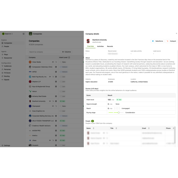 Unified Company View