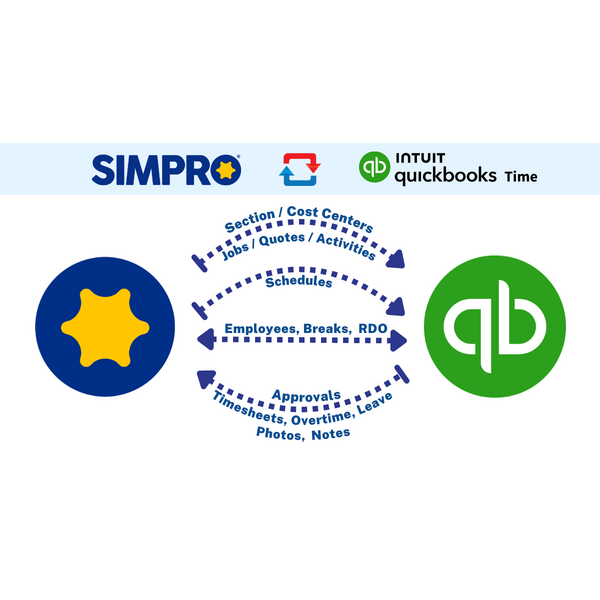 Simpro and QuickBooks Time Integration: Synchronizing Jobs, Employees, Timesheets, and Approvals