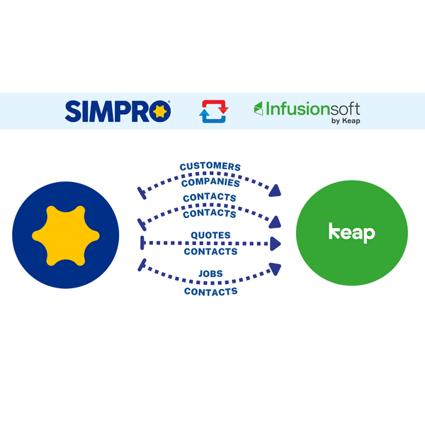 Simpro and Infusionsoft by Keap Integration: Seamless Syncing of Customers, Contacts, Quotes, and Jobs