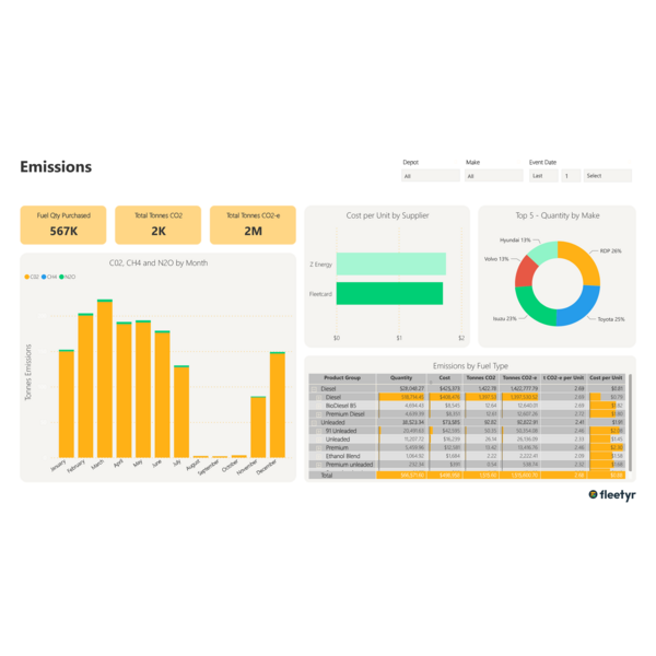 Fleetyr Emissions and Fuel Analysis Dashboard