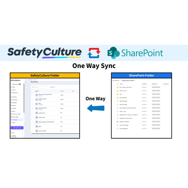 One-way sync from SafetyCulture to SharePoint.