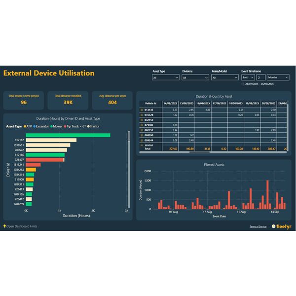Fleetyr External Device Analysis Dashboard