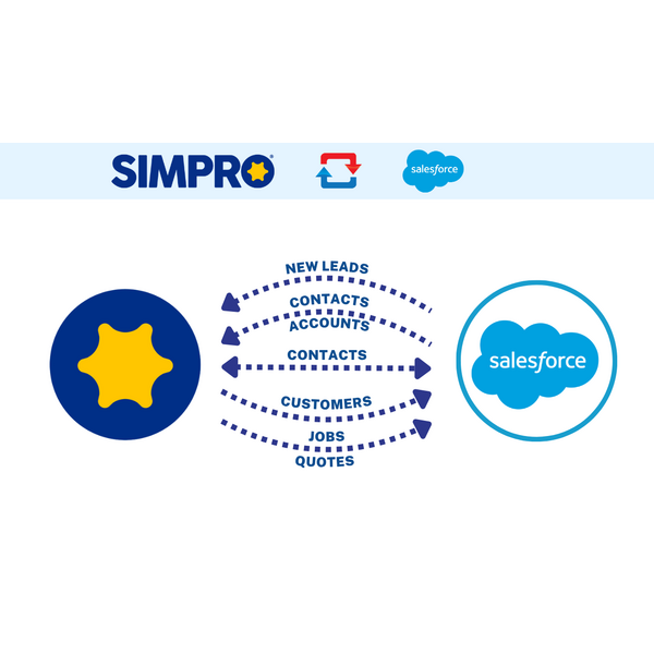 Seamless Integration Between Simpro and Salesforce for Managing Leads, Contacts, and Jobs