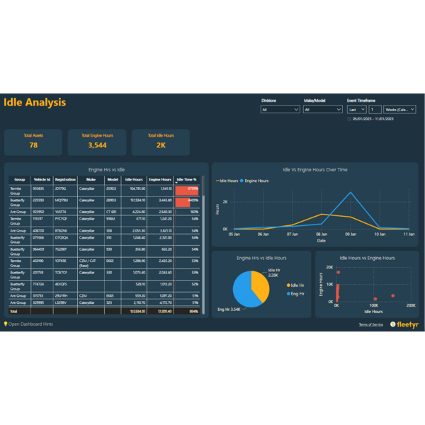 Fleetyr External Device Analysis Dashboard