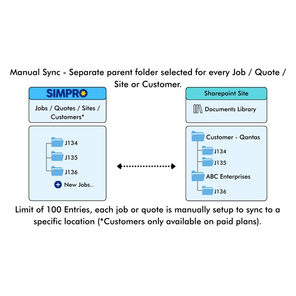 Manual Sync Setup for Jobs, Quotes, Sites, and Customers with Limit of 100 Entries