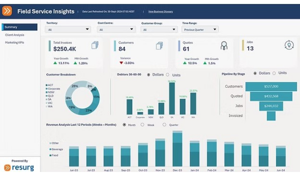 header Resurg AI Data image