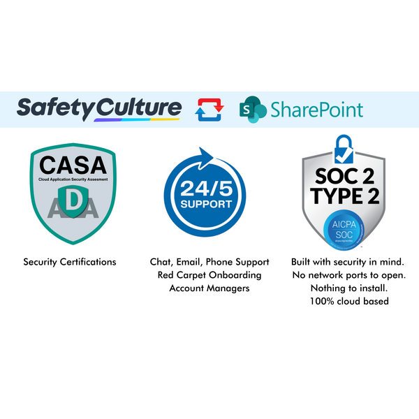 Security-certified, fully cloud-based SafetyCulture–SharePoint integration with 24/5 multi-channel support and no ports or installs required.