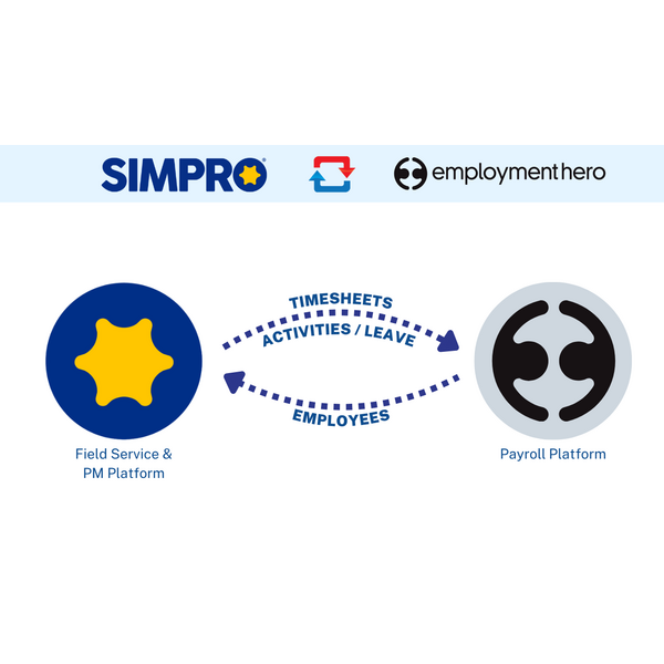 Simpro and Employment Hero Integration: Streamlining Timesheets, Activities, and Leave Management