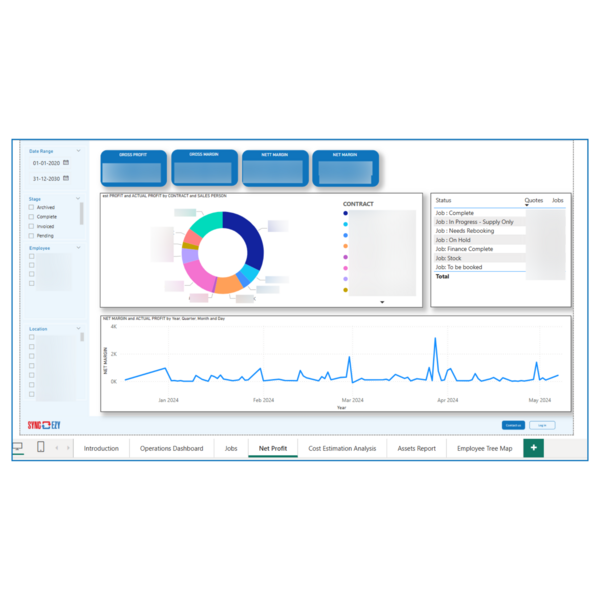 SyncEzy Net Profit Dashboard: Visualizing Gross and Net Margins, Profit by Salesperson, and Job Status