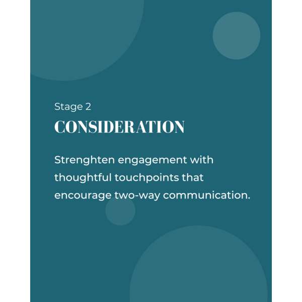 Stage 2: Consideration Slide