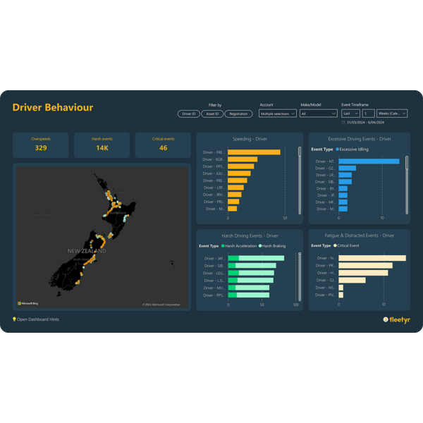 Fleetyr Driver Behaviour and Events Dashboard