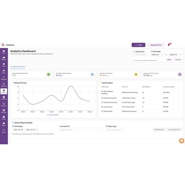 Referral Metrics Dashboard