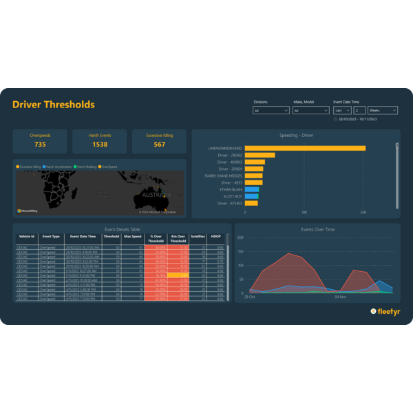 Fleetyr Driver Thresholds Dashboard