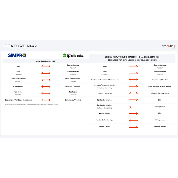 Simpro - QBO Feature Map