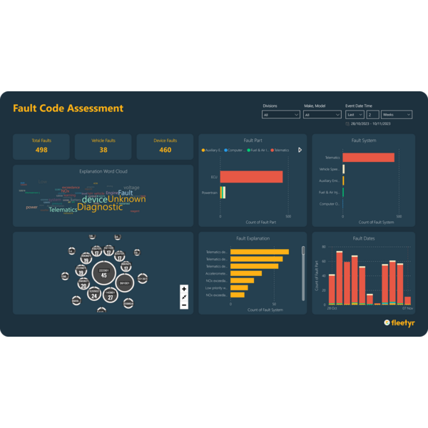 Fleetyr Fault Code Assessment Dashboard