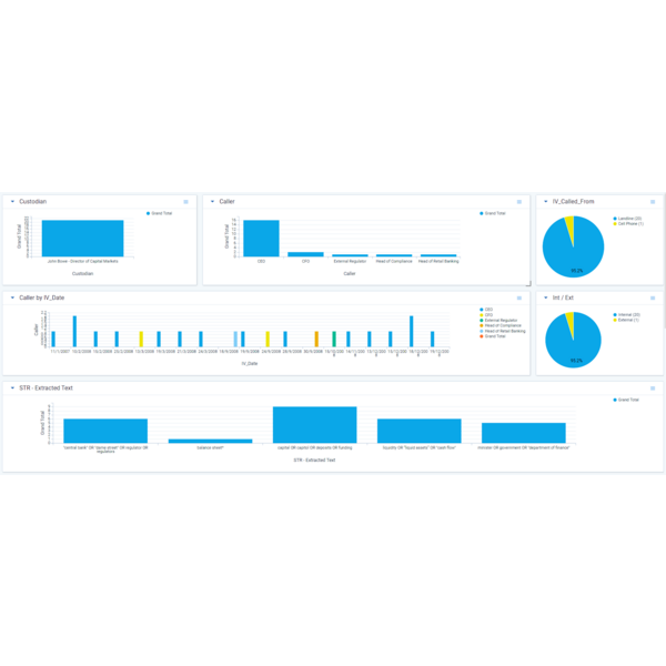 Anglo Visualizations 3 Rows