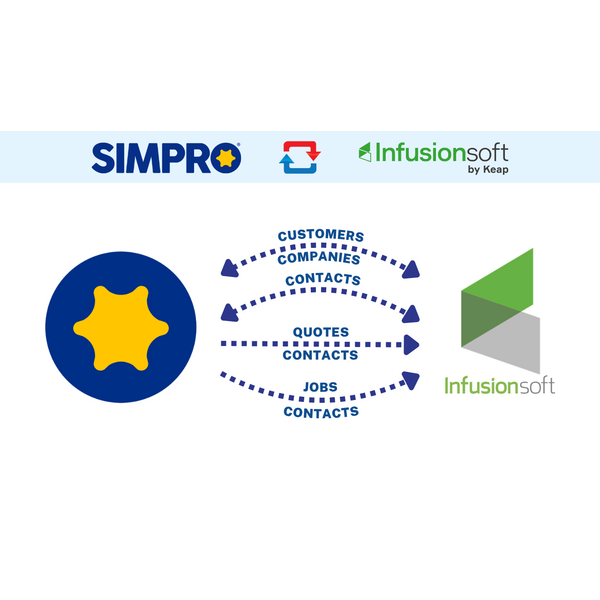 Simpro and Infusionsoft by Keap Integration: Seamless Syncing of Customers, Contacts, Quotes, and Jobs