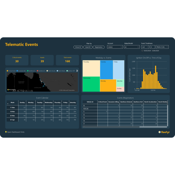 Fleetyr Telematics Events Dashboard