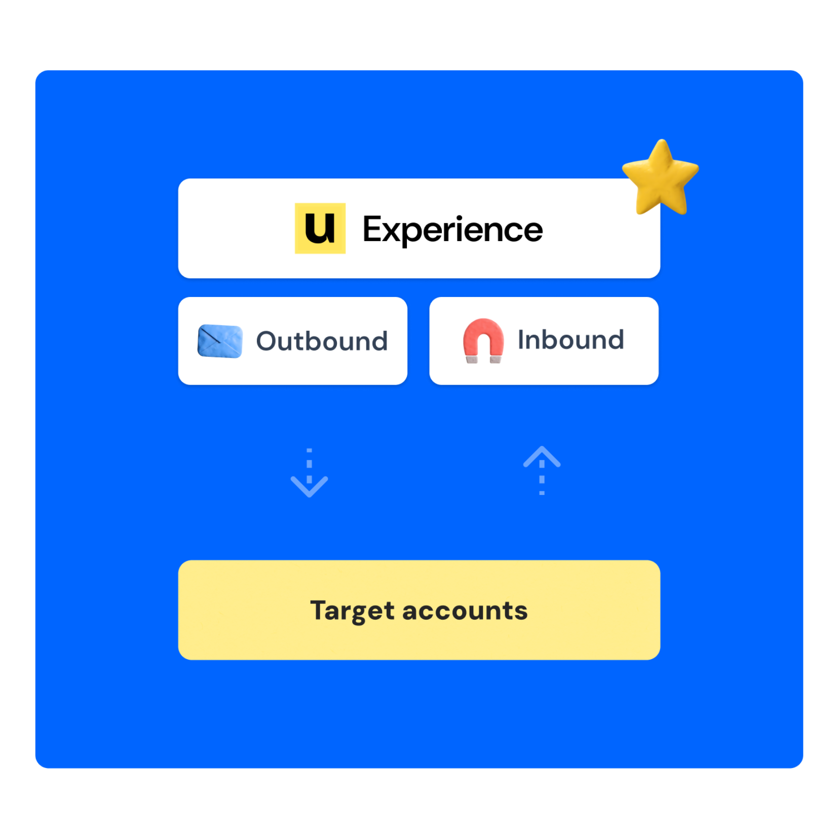 How to Accelerate the Sales Cycle with Tailored Post-Demo Follow-ups image