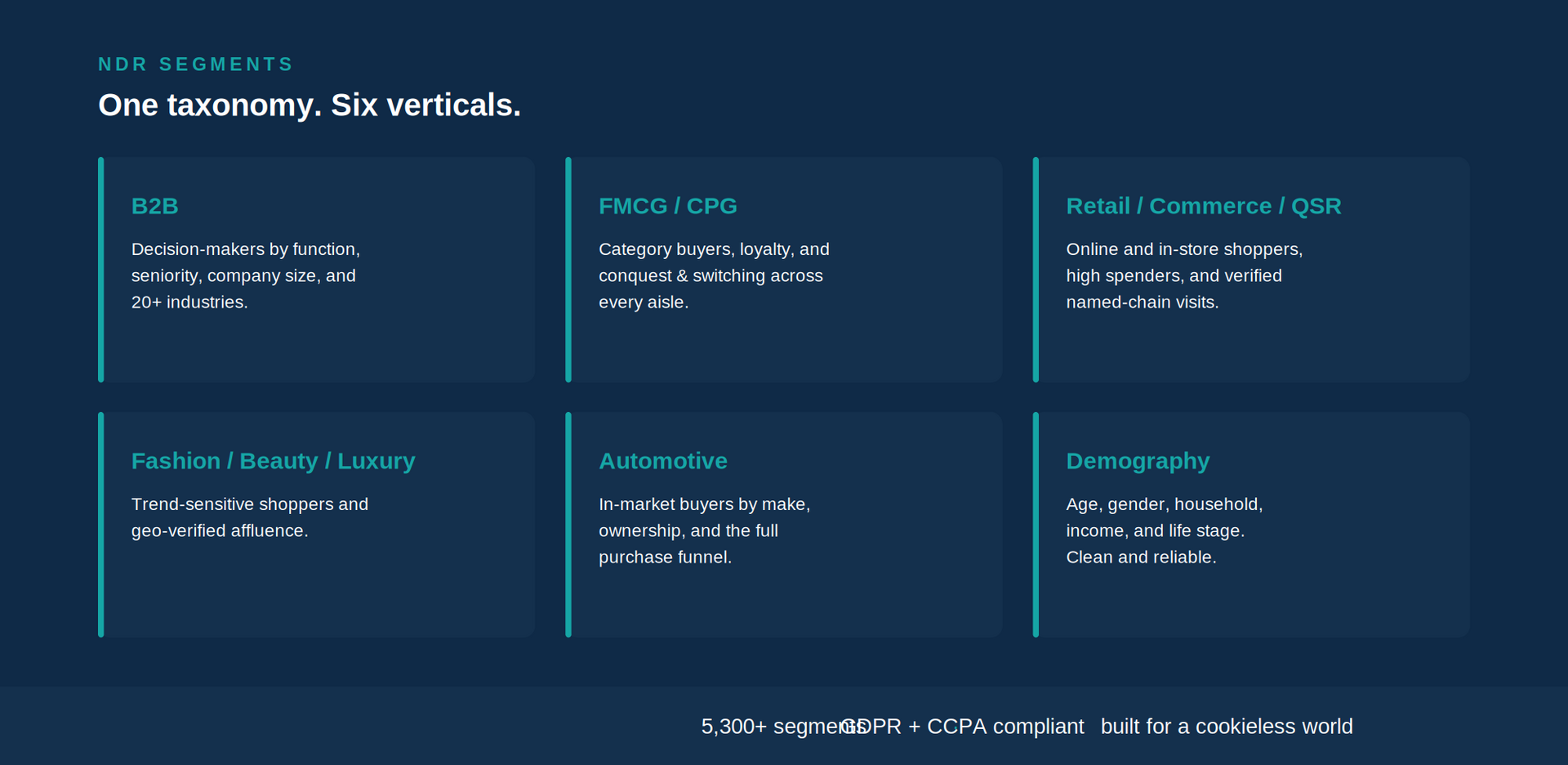 NDR - Nordic Data Resources image