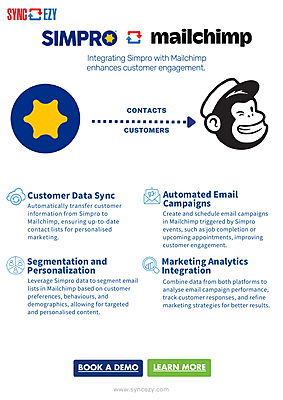 Simpro Mailchimp image