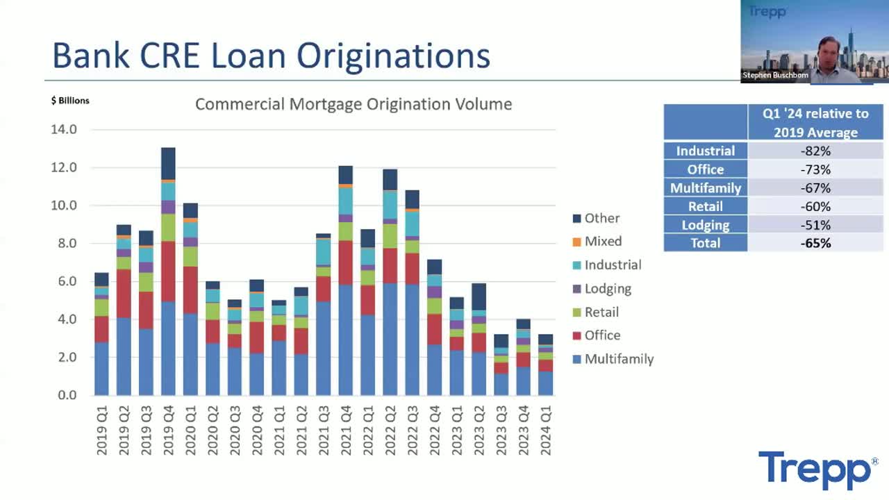 Bank CRE Loan Originations image