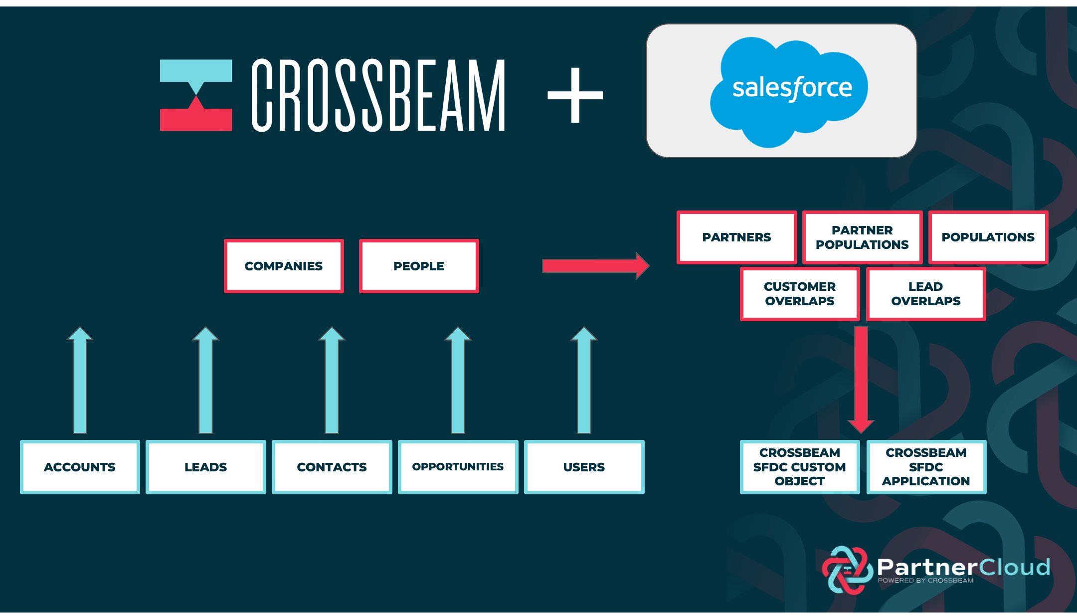 Salesforce Custom Object image