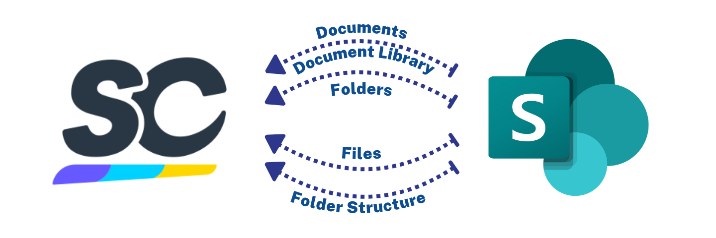 Safetyculture SharePoint - One-Pager image