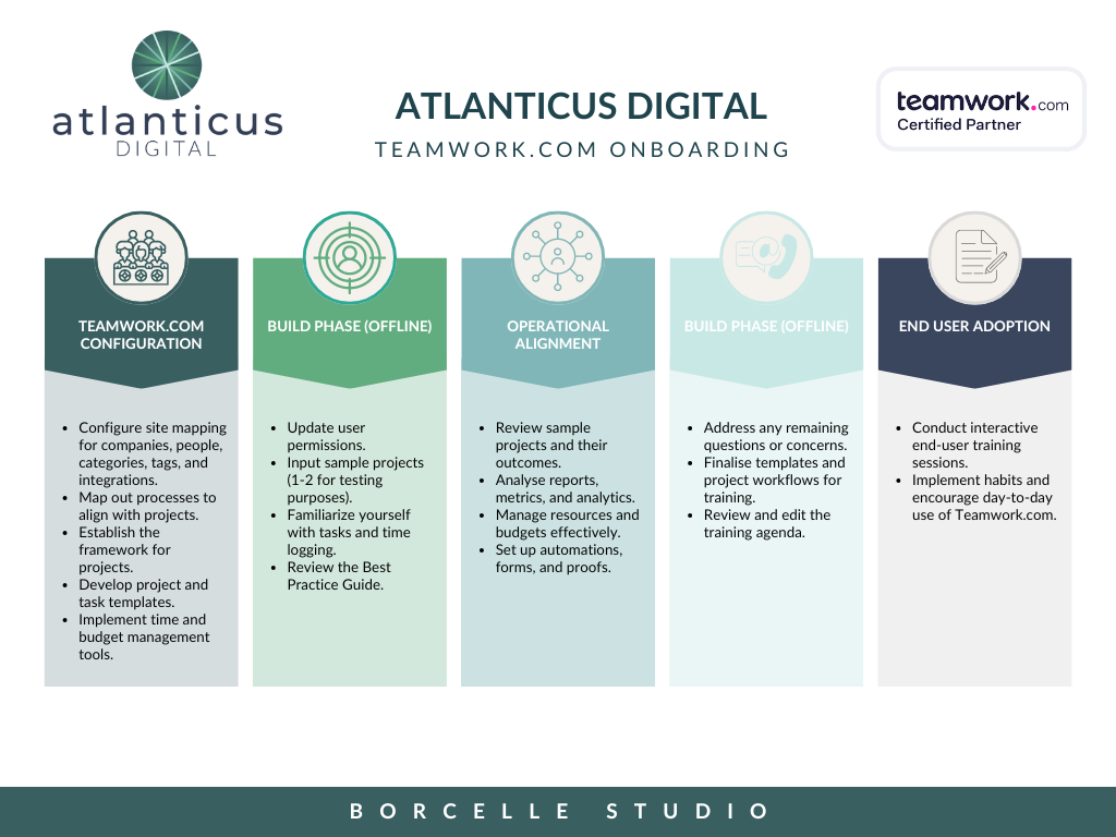 Atlanticus Digital - Teamwork Onboarding  image